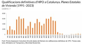 Qualficacions difinitives d'HPO a Catalunya